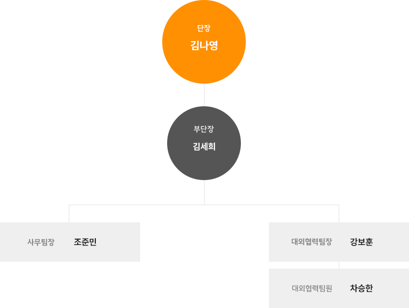서울본부