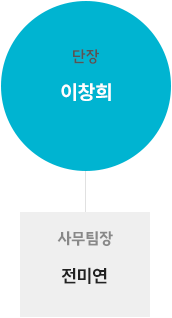 울산지부