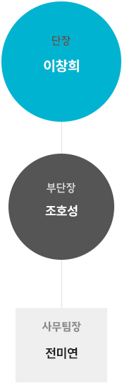 울산지부