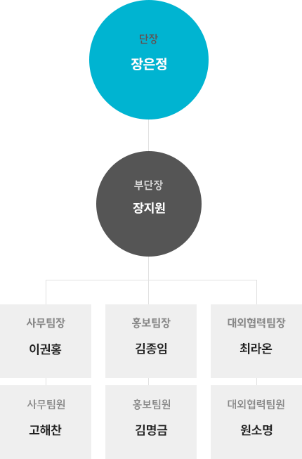 인천지부