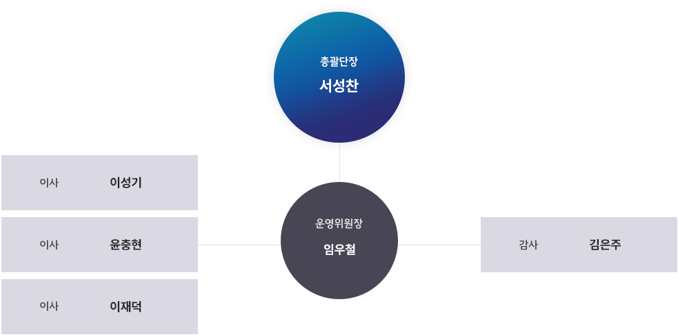 푸른나래
