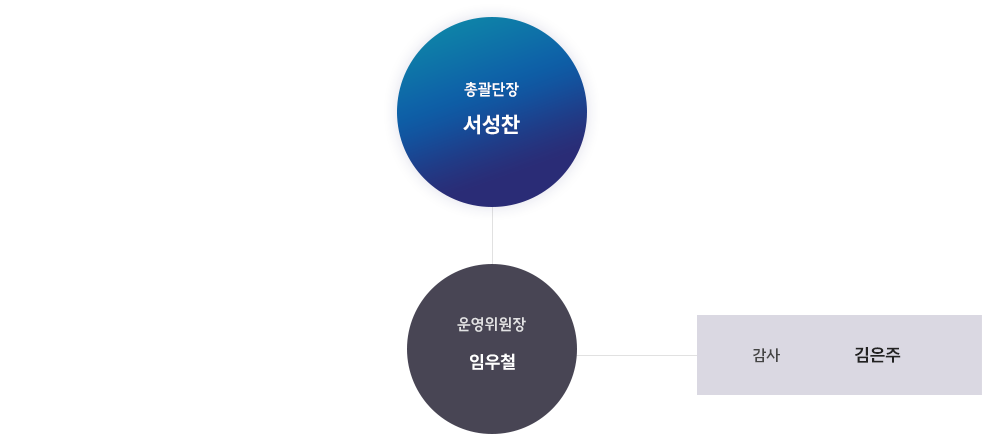 푸른나래